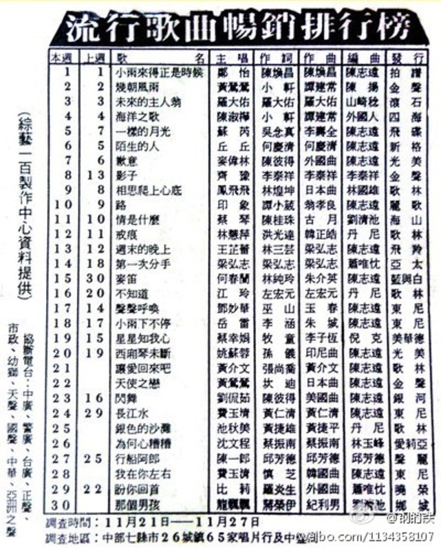 流行歌曲暢銷排行榜